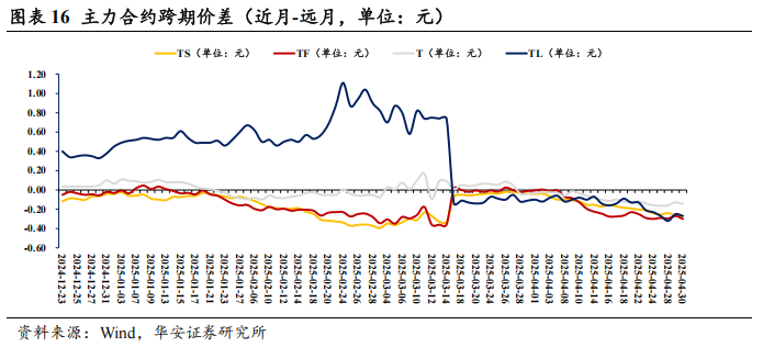 债市看多不做多者众  第19张 债市看多不做多者众  第19张