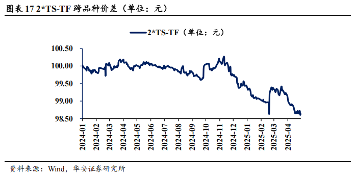 债市看多不做多者众  第20张 债市看多不做多者众  第20张
