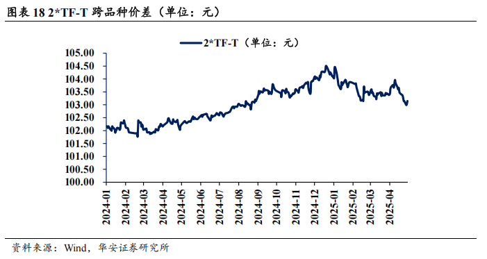 债市看多不做多者众  第21张 债市看多不做多者众  第21张