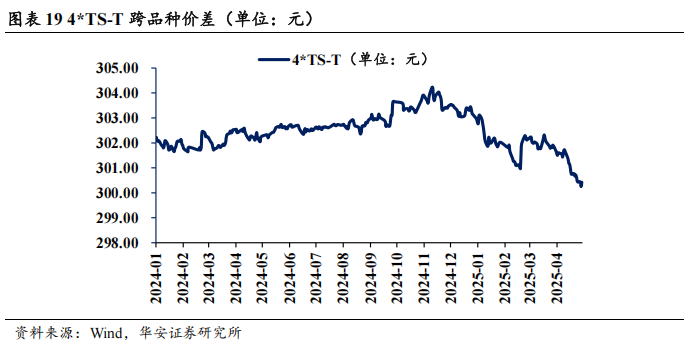 债市看多不做多者众  第22张 债市看多不做多者众  第22张