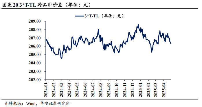 债市看多不做多者众  第23张 债市看多不做多者众  第23张