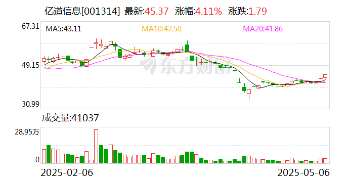 亿道信息：公司尚未实施股份回购  第1张
