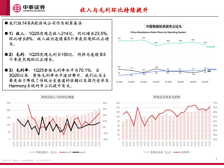 【中泰传媒】1Q25游戏财报总结——收入持续攀升，季度扣非利润创新高  第4张