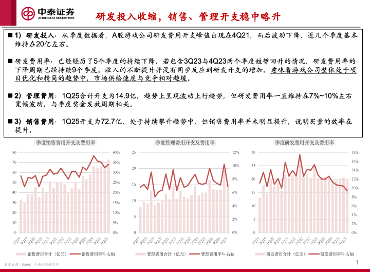 【中泰传媒】1Q25游戏财报总结——收入持续攀升，季度扣非利润创新高  第5张