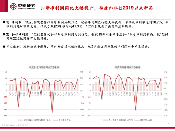 【中泰传媒】1Q25游戏财报总结——收入持续攀升，季度扣非利润创新高  第6张
