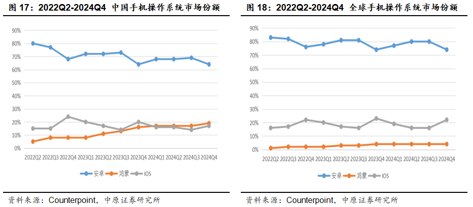 华为鸿蒙PC发布在即,相关概念股大涨!常山北明走出2连板,九联科技20%涨停  第2张 华为鸿蒙PC发布在即,相关概念股大涨!常山北明走出2连板,九联科技20%涨停  第2张