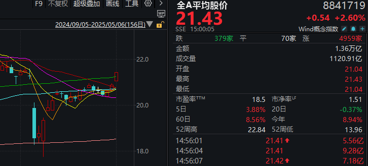 刚刚,A股迎来今年最红“开门红”!发生了什么?  第1张 刚刚,A股迎来今年最红“开门红”!发生了什么?  第1张