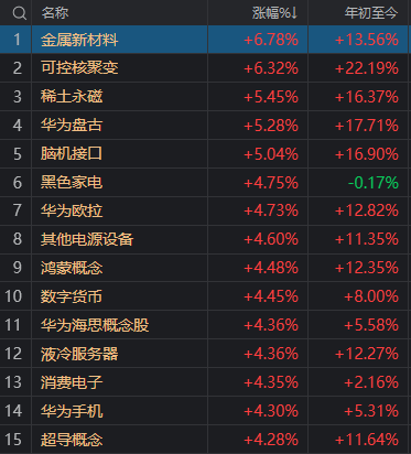 刚刚,A股迎来今年最红“开门红”!发生了什么?  第2张 刚刚,A股迎来今年最红“开门红”!发生了什么?  第2张