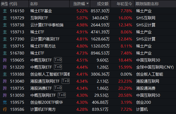 刚刚,A股迎来今年最红“开门红”!发生了什么?  第3张 刚刚,A股迎来今年最红“开门红”!发生了什么?  第3张