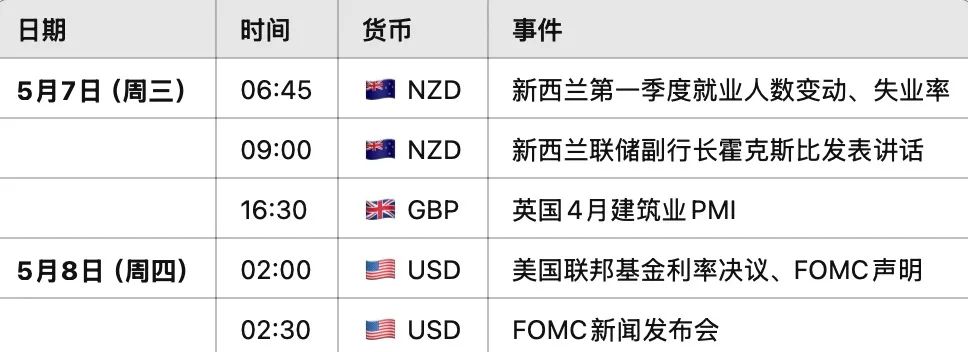 英镑GBPUSD暴走预警！255亿贸易新引擎点燃，印度敞开大门  第1张