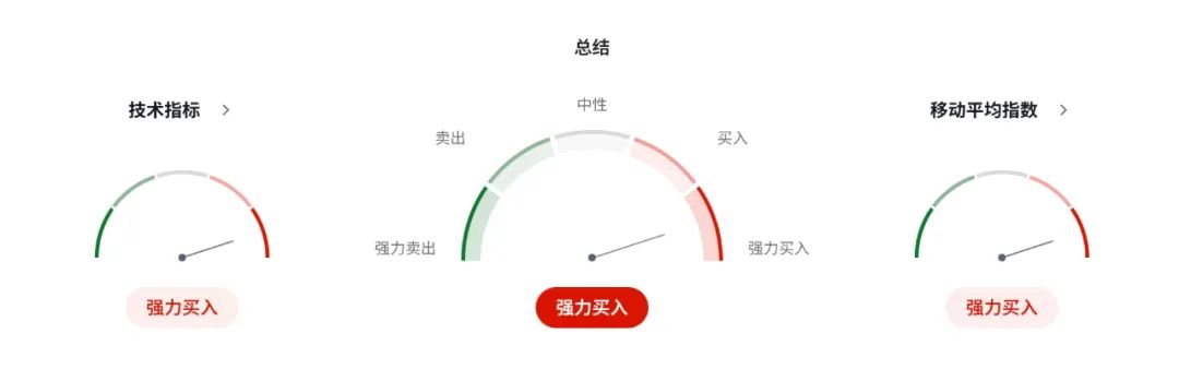 英镑GBPUSD暴走预警！255亿贸易新引擎点燃，印度敞开大门  第6张