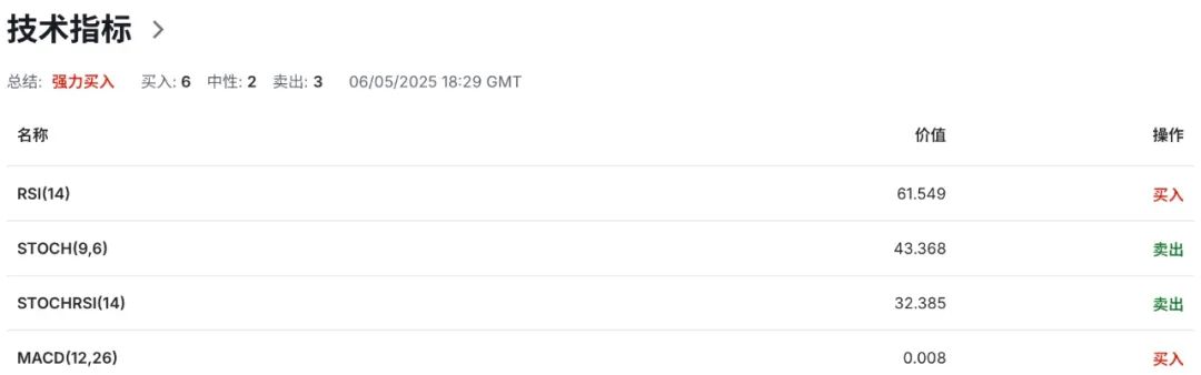 英镑GBPUSD暴走预警！255亿贸易新引擎点燃，印度敞开大门  第7张