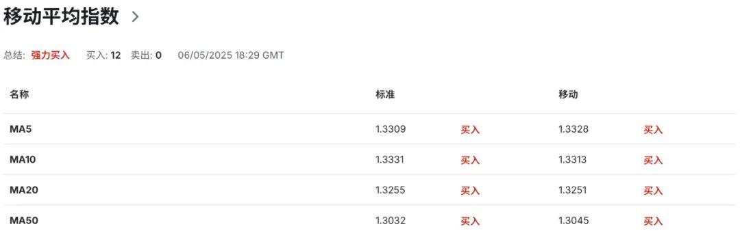 英镑GBPUSD暴走预警！255亿贸易新引擎点燃，印度敞开大门  第8张