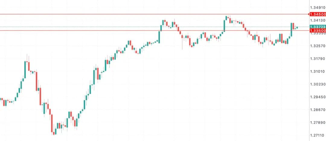 英镑GBPUSD暴走预警！255亿贸易新引擎点燃，印度敞开大门  第9张