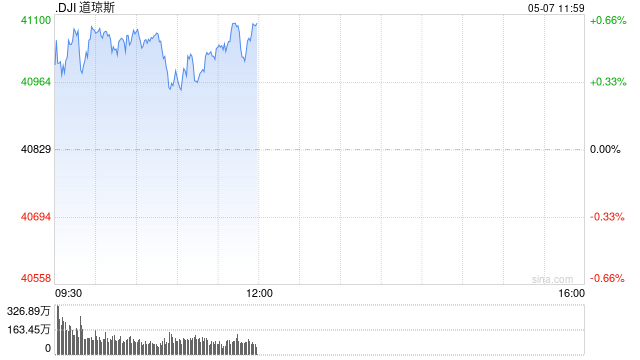 开盘：美股周三高开 市场关注中美经贸会谈  第1张