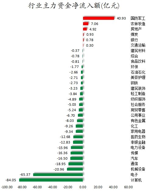 数据复盘丨国防军工、银行等行业走强 龙虎榜机构抢筹5股  第2张 数据复盘丨国防军工、银行等行业走强 龙虎榜机构抢筹5股  第2张