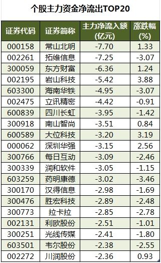 数据复盘丨国防军工、银行等行业走强 龙虎榜机构抢筹5股  第4张 数据复盘丨国防军工、银行等行业走强 龙虎榜机构抢筹5股  第4张