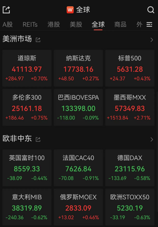 特朗普反复喊“降息”，美联储：不降！鲍威尔坚持“做自己”：总统对我们没影响，永远不会要求与他会面  第1张