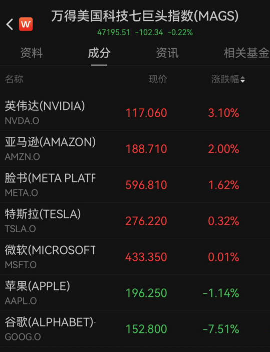 特朗普反复喊“降息”，美联储：不降！鲍威尔坚持“做自己”：总统对我们没影响，永远不会要求与他会面  第2张
