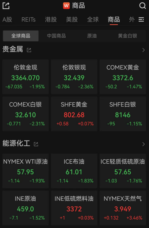 特朗普反复喊“降息”，美联储：不降！鲍威尔坚持“做自己”：总统对我们没影响，永远不会要求与他会面  第3张