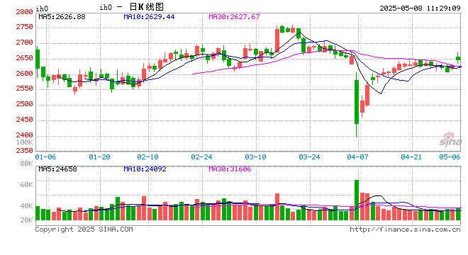 光大期货:5月8日金融日报  第2张 光大期货:5月8日金融日报  第2张