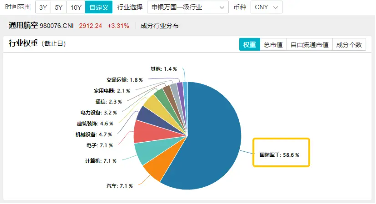 再创新高！航天军工股活跃，通用航空ETF华宝（159231）盘中涨逾1%，冲击日线5连阳！  第2张