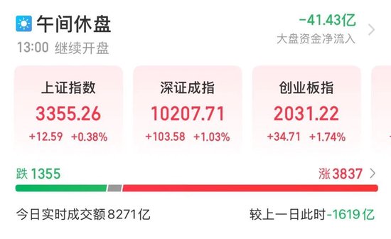 集体拉升,翻红!  第1张 集体拉升,翻红!  第1张