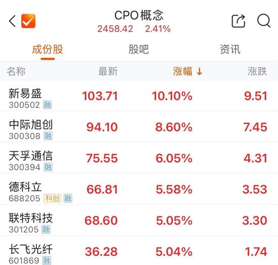 集体拉升,翻红!  第4张 集体拉升,翻红!  第4张
