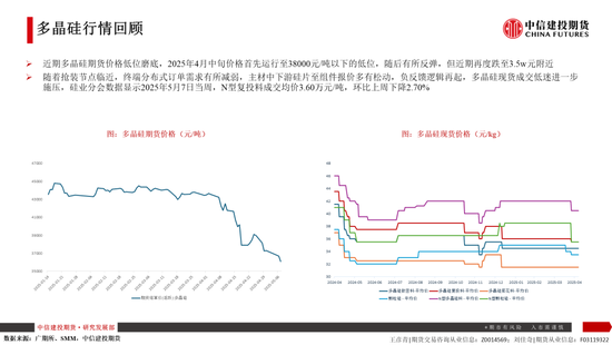 【建投晶硅】多晶硅:仓单隐忧加剧博弈,重申06多配机会  第4张 【建投晶硅】多晶硅:仓单隐忧加剧博弈,重申06多配机会  第4张