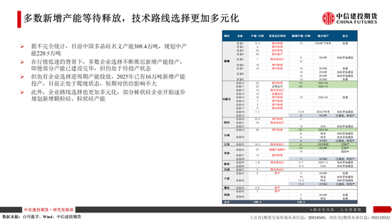 【建投晶硅】多晶硅:仓单隐忧加剧博弈,重申06多配机会  第5张 【建投晶硅】多晶硅:仓单隐忧加剧博弈,重申06多配机会  第5张