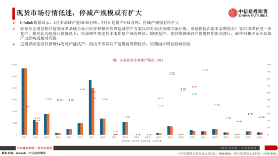 【建投晶硅】多晶硅:仓单隐忧加剧博弈,重申06多配机会  第6张 【建投晶硅】多晶硅:仓单隐忧加剧博弈,重申06多配机会  第6张