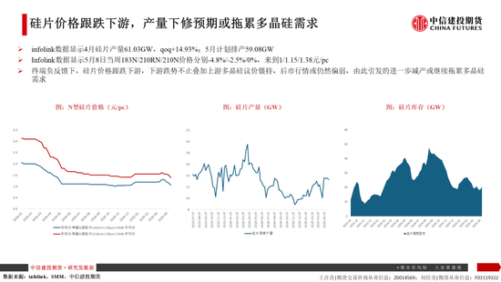 【建投晶硅】多晶硅:仓单隐忧加剧博弈,重申06多配机会  第10张 【建投晶硅】多晶硅:仓单隐忧加剧博弈,重申06多配机会  第10张