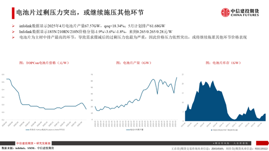 【建投晶硅】多晶硅:仓单隐忧加剧博弈,重申06多配机会  第11张 【建投晶硅】多晶硅:仓单隐忧加剧博弈,重申06多配机会  第11张