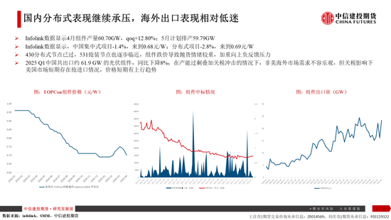 【建投晶硅】多晶硅:仓单隐忧加剧博弈,重申06多配机会  第12张 【建投晶硅】多晶硅:仓单隐忧加剧博弈,重申06多配机会  第12张