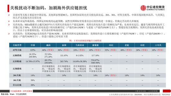 【建投晶硅】多晶硅:仓单隐忧加剧博弈,重申06多配机会  第13张 【建投晶硅】多晶硅:仓单隐忧加剧博弈,重申06多配机会  第13张