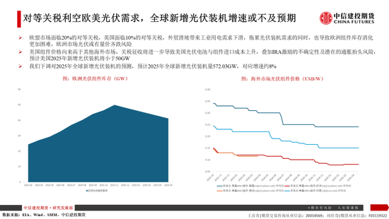 【建投晶硅】多晶硅:仓单隐忧加剧博弈,重申06多配机会  第14张 【建投晶硅】多晶硅:仓单隐忧加剧博弈,重申06多配机会  第14张