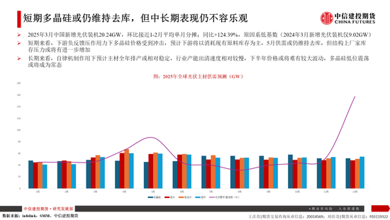 【建投晶硅】多晶硅:仓单隐忧加剧博弈,重申06多配机会  第15张 【建投晶硅】多晶硅:仓单隐忧加剧博弈,重申06多配机会  第15张