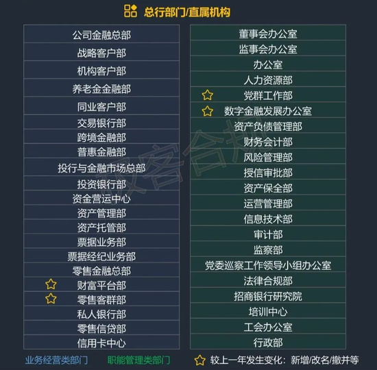 招商银行中高层人事调整 副行长朱江涛拟任新职  第8张