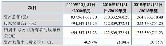 中信建投保荐项目，上市次年业绩变脸亏损！2024年财报非标，涉嫌信披违规，已被证监会立案  第3张