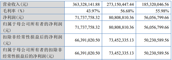 中信建投保荐项目，上市次年业绩变脸亏损！2024年财报非标，涉嫌信披违规，已被证监会立案  第4张