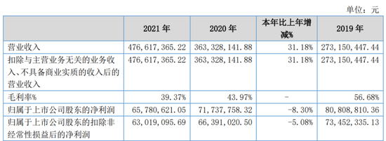 中信建投保荐项目，上市次年业绩变脸亏损！2024年财报非标，涉嫌信披违规，已被证监会立案  第5张