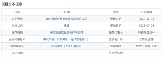 中信建投保荐项目，上市次年业绩变脸亏损！2024年财报非标，涉嫌信披违规，已被证监会立案  第7张