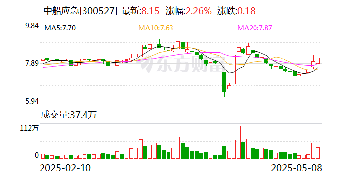 中船应急：公司无应披露而未披露信息  第1张