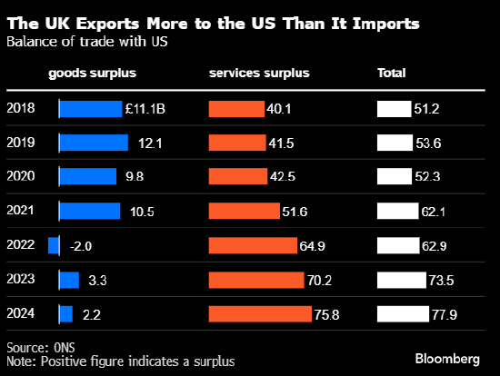 美英达成特朗普关税战以来首份贸易协议 细节缺位凸显仓促达成  第2张 美英达成特朗普关税战以来首份贸易协议 细节缺位凸显仓促达成  第2张