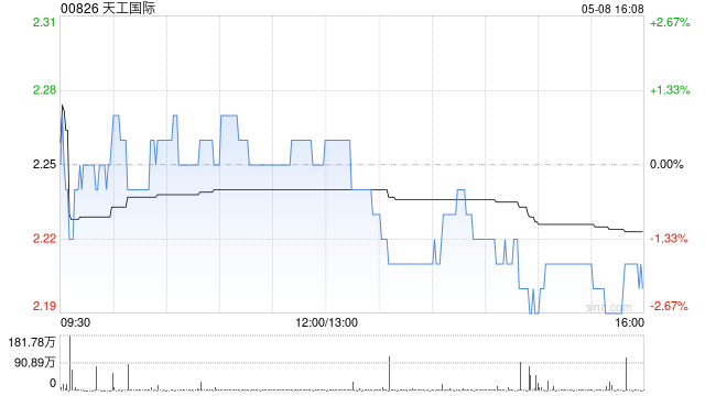 天工国际：天工股份将于5月13日在北交所上市  第1张