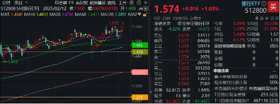 逆市涨不停，银行ETF再探历史新高！招行、中信官宣250亿大动作  第1张