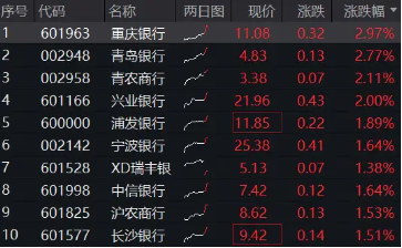 逆市涨不停，银行ETF再探历史新高！招行、中信官宣250亿大动作  第2张