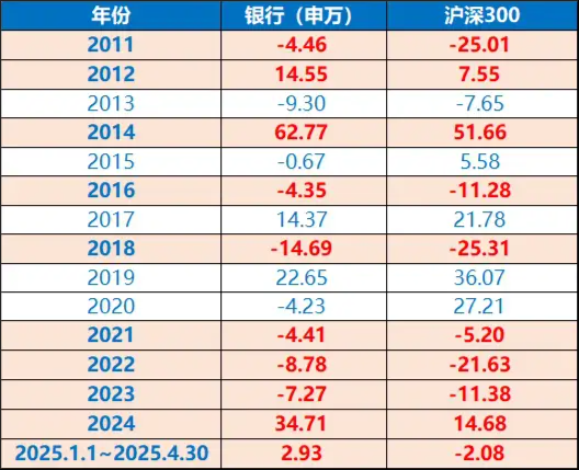 逆市涨不停，银行ETF再探历史新高！招行、中信官宣250亿大动作  第3张