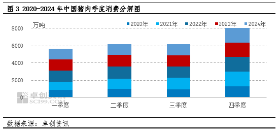 白条猪肉：“五一”假期后价格下跌，月内仍有下跌空间  第5张