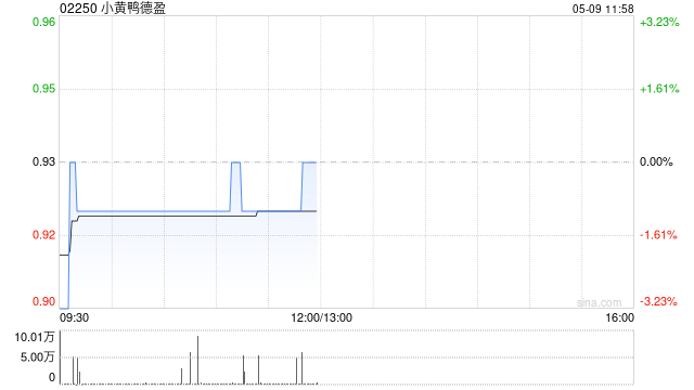 小黄鸭德盈发展AI大模型智能产品业务  第1张